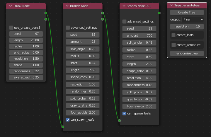 Parameters one can change in a typical tree setup with two levels of branching and no leaves.