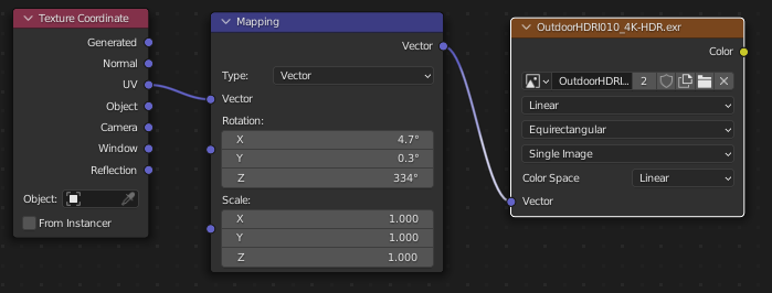 A typical way of connecting the Texture Coordinate node in a shader.