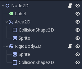 Example Scene tree in Godot.